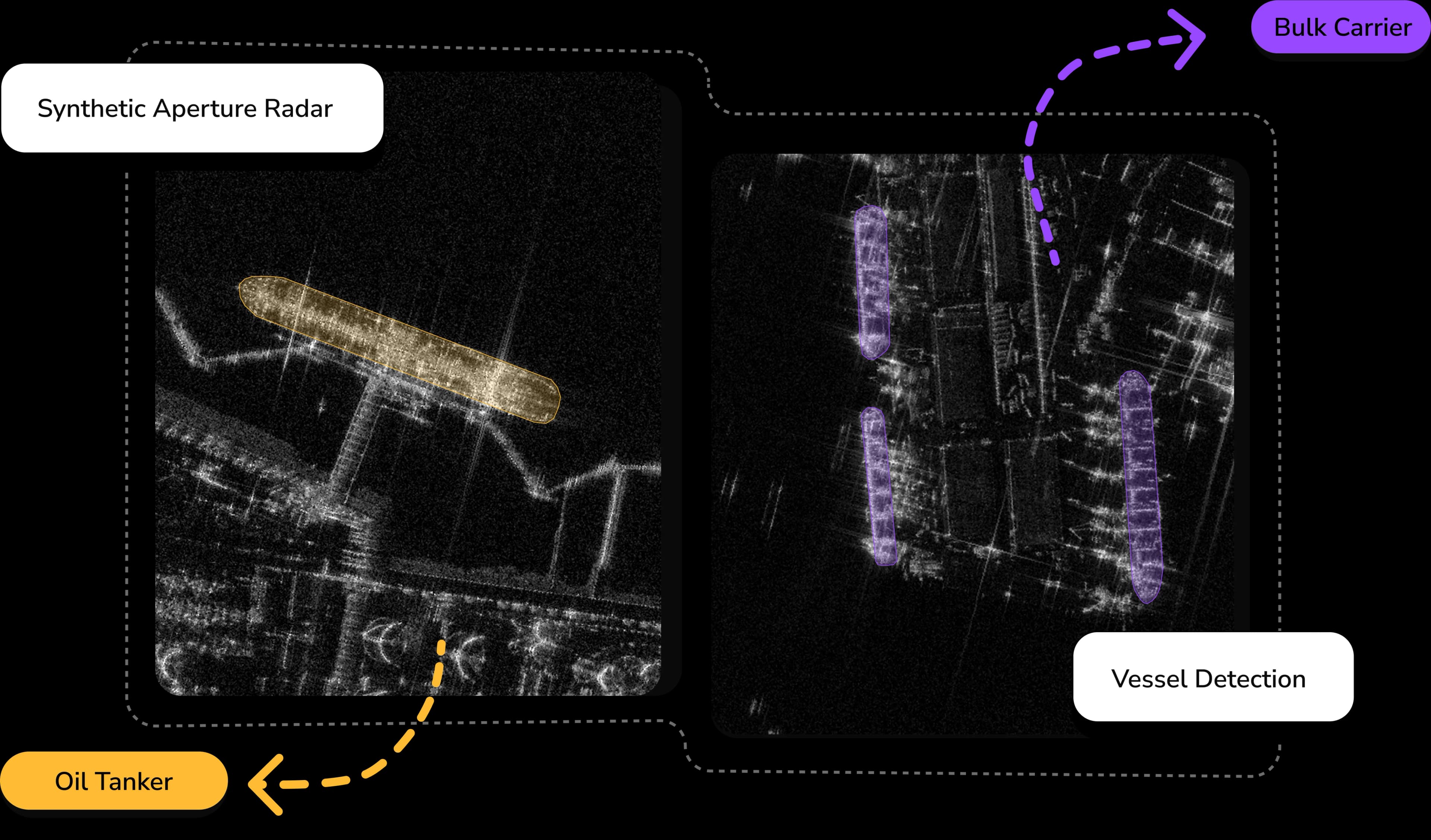 Building the Foundation for Maritime AI: SAR-Based Vessel Detection