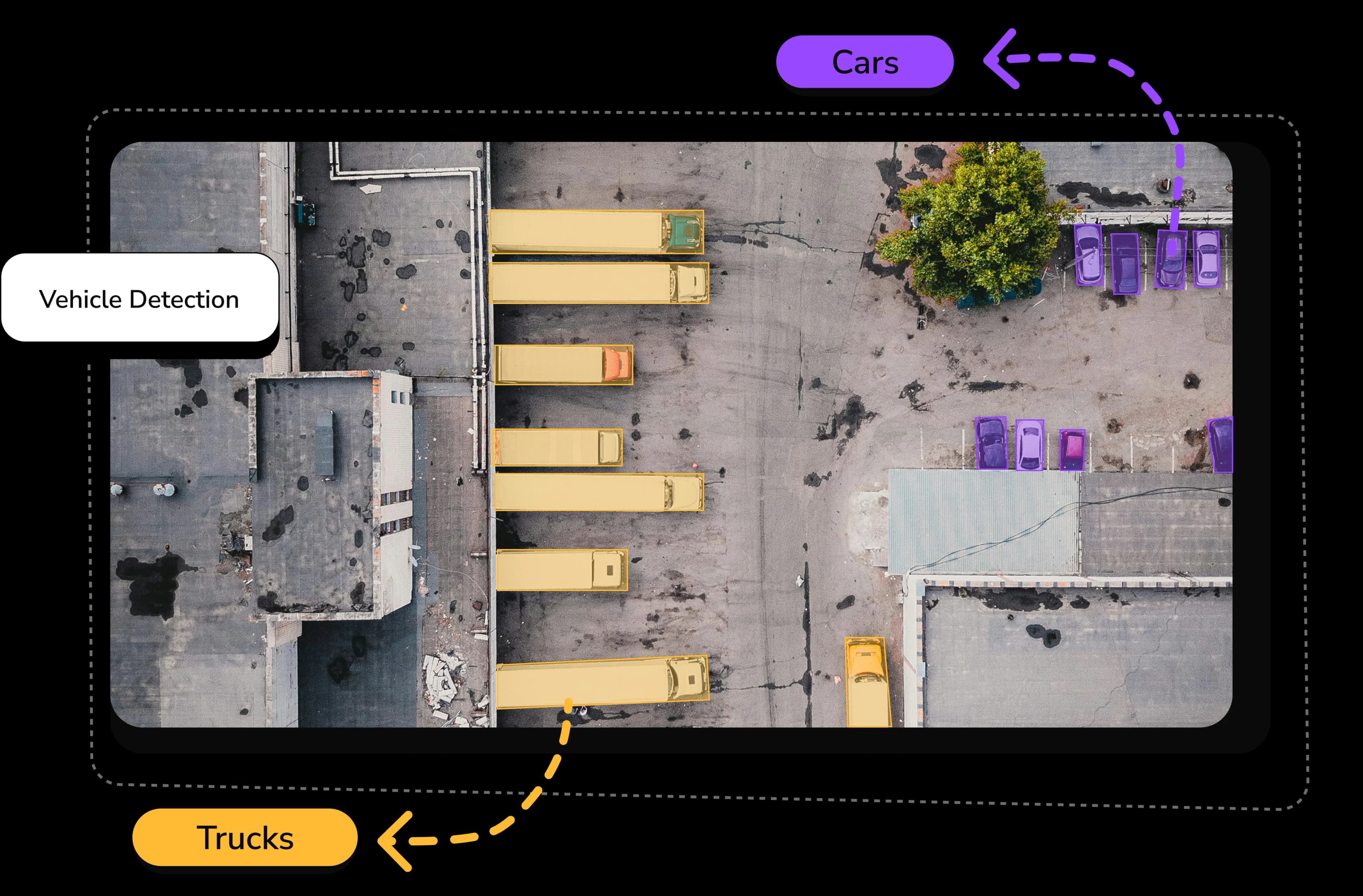 Driving AI Readiness with Scalable Multiclass Vehicle Detection