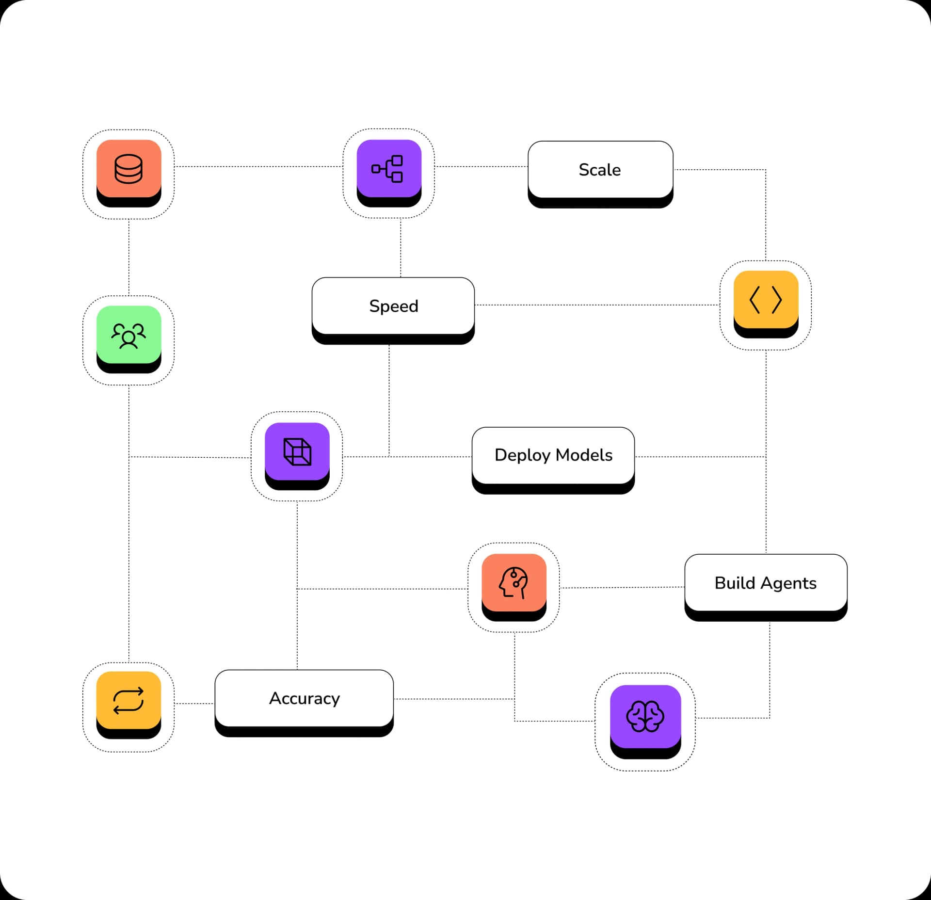 AI System Illustration